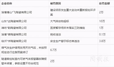 13省56家陶企被罚