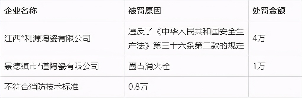 13省56家陶企被罚