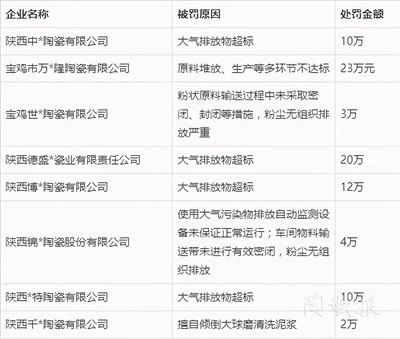 13省56家陶企被罚