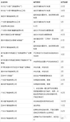 13省56家陶企被罚