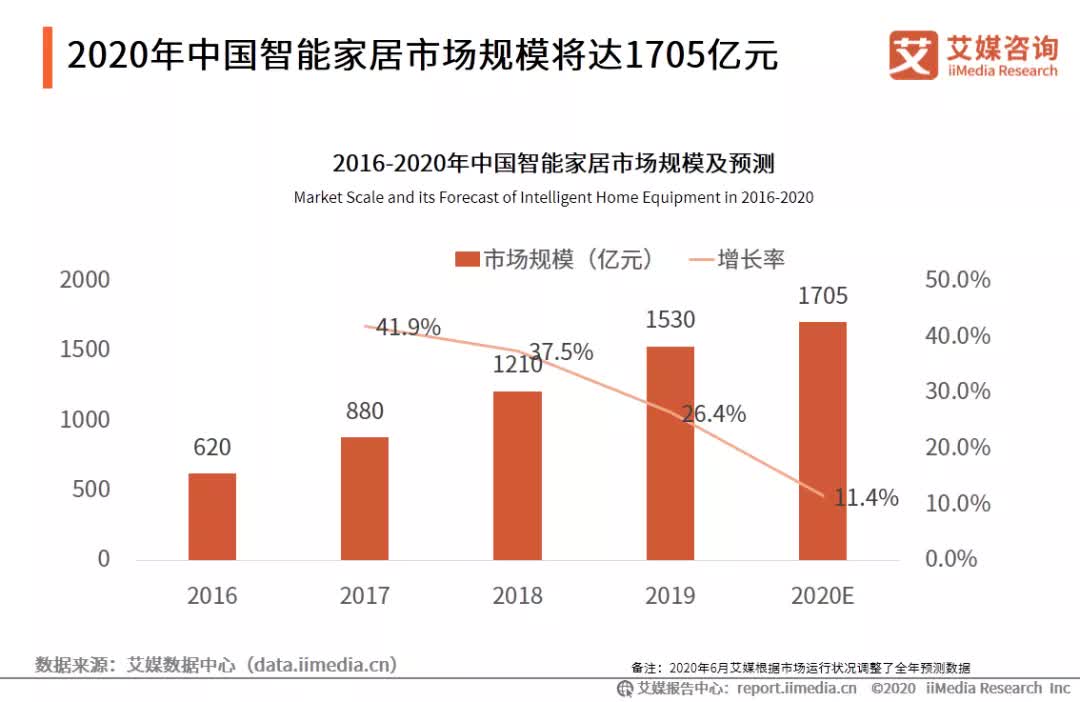 智能家居市场对场景品牌的需求最为明显,岩板新物种呼之欲出 智能家居市场对场景品牌的需求最为明显,岩板新物种呼之欲出