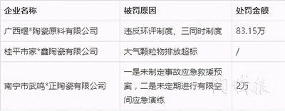 13省56家陶企被罚